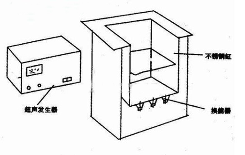 超聲波清洗機(jī)原理有哪些